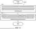 Fig. 22 - METHOD AND APPARATUS FOR CANDIDATE RELAY USER EQUIPMENT (UE) REPORTING IN A WIRELESS COMMUNICATION SYSTEM