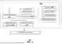 Fig. 09 - LOCATION-BASED SERVICE NETWORK AUTOMATION PLATFORM