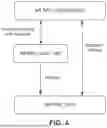 Fig. 08 - DATA TRANSFER WITH ENERGY HARVESTING