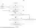 Fig. 08 - BANDWIDTH THROTTLING DETECTION