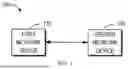 Fig. 02 - DE-CONFIGURATION OF MOBILITY MANAGEMENT