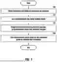 Fig. 07 - RESOURCE BLOCK SCHEDULING METHOD, AND ELECTRONIC DEVICE PERFORMING SAME METHOD