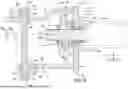 Fig. 09 - AGRICULTURAL IMPLEMENT HITCHES WITH ROTATIONAL MOTION