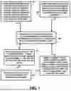Fig. 02 - SMART CLOTHING SYSTEM AND METHODS