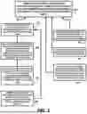 Fig. 03 - SMART CLOTHING SYSTEM AND METHODS