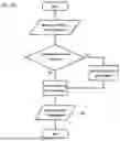 Fig. 11 - MATTER OF MANUFACTURE OF COMPRESSION LEGGING SYSTEM AND ASSOCIATED USES
