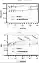 Fig. 15 - HEMOGLOBIN-BASED NANOPARTICLES