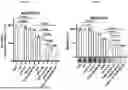 Fig. 24 - HEMOGLOBIN-BASED NANOPARTICLES