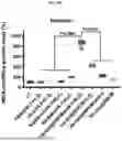 Fig. 30 - HEMOGLOBIN-BASED NANOPARTICLES