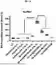 Fig. 31 - HEMOGLOBIN-BASED NANOPARTICLES
