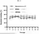 Fig. 40 - HEMOGLOBIN-BASED NANOPARTICLES