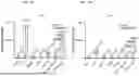 Fig. 43 - HEMOGLOBIN-BASED NANOPARTICLES