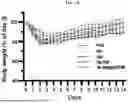 Fig. 51 - HEMOGLOBIN-BASED NANOPARTICLES