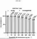 Fig. 58 - HEMOGLOBIN-BASED NANOPARTICLES