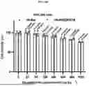 Fig. 59 - HEMOGLOBIN-BASED NANOPARTICLES