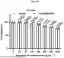Fig. 60 - HEMOGLOBIN-BASED NANOPARTICLES