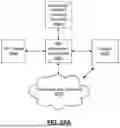 Fig. 167 - GAME PLATFORM FOR UPDATING GAME NFTS BASED ON AUTHENTICATED GAME PLAY