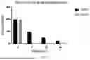 Fig. 06 - ALKALI-TOLERANT MUTATION METHOD OF PROTEIN A