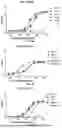 Fig. 06 - BISPECIFIC ANTIBODY AND USE THEREOF