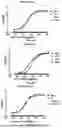 Fig. 07 - BISPECIFIC ANTIBODY AND USE THEREOF