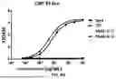 Fig. 08 - BISPECIFIC ANTIBODY AND USE THEREOF