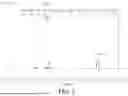Fig. 03 - METHOD FOR PREPARING LONG-CHAIN BRANCHED POLYPROPYLENE