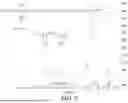 Fig. 10 - METHOD FOR PREPARING LONG-CHAIN BRANCHED POLYPROPYLENE
