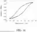 Fig. 19 - METHOD FOR PREPARING LONG-CHAIN BRANCHED POLYPROPYLENE