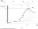 Fig. 10 - DRILLING EFFICIENCY EVALUATION