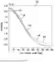 Fig. 07 - DETECTION OF FLAWS BASED ON PROCESSING OF NUCLEAR SIGNALS