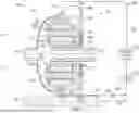 Fig. 06 - Lubrication system for a turbine engine