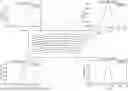 Fig. 01 - METHOD OF ANALYSING A SPECTRAL PEAK USING A NEURAL NETWORK