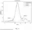 Fig. 05 - METHOD OF ANALYSING A SPECTRAL PEAK USING A NEURAL NETWORK