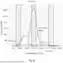 Fig. 10 - METHOD OF ANALYSING A SPECTRAL PEAK USING A NEURAL NETWORK