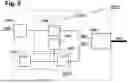 Fig. 09 - METHOD FOR AN ARBITRARY WAVEFORM MEASUREMENT AND A SYSTEM TO OPERATE SAID METHOD