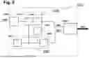 Fig. 10 - METHOD FOR AN ARBITRARY WAVEFORM MEASUREMENT AND A SYSTEM TO OPERATE SAID METHOD