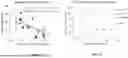 Fig. 03 - PERSONALIZED RANKING AND IDENTIFICATION OF ONCO-REACTIVE T CELL RECEPTORS AND USES THEREOF