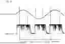Fig. 17 - ELECTRICAL DISCHARGE DETECTION SYSTEM