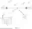 Fig. 02 - USE OF A DATA SYMBOL ERROR BOUNDARY VIOLATION AS A TRIGGER SOURCE FOR SIGNAL CAPTURE AND STORAGE