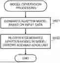 Fig. 01 - PROCESS MODEL CREATION SYSTEM, PROCESS MODEL CREATION METHOD AND PROCESS MODEL CREATION PROGRAM