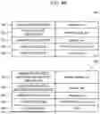 Fig. 06 - PROCESS MODEL CREATION SYSTEM, PROCESS MODEL CREATION METHOD AND PROCESS MODEL CREATION PROGRAM