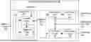 Fig. 01 - MEASURING AND COMPENSATING FOR CLOCK TREE VARIATION