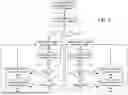 Fig. 12 - MEASURING AND COMPENSATING FOR CLOCK TREE VARIATION