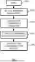 Fig. 01 - RECOVERY FROM POWER EVENTS IN HETEROGENEOUS COMPUTING PLATFORMS