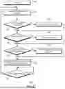 Fig. 22 - RECOVERY FROM POWER EVENTS IN HETEROGENEOUS COMPUTING PLATFORMS