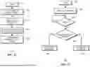 Fig. 28 - RECOVERY FROM POWER EVENTS IN HETEROGENEOUS COMPUTING PLATFORMS