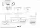 Fig. 02 - DYNAMIC COMMUNICATION SESSIONS WITHIN DATA SYSTEMS