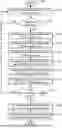 Fig. 01 - PERFORMANCE ANALYSIS OF JOBS IN COMPUTING CLUSTERS