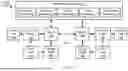 Fig. 02 - PERFORMANCE ANALYSIS OF JOBS IN COMPUTING CLUSTERS
