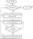 Fig. 01 - INCREMENTAL REBALANCING OF IN-MEMORY DISTRIBUTED GRAPHS FOR ELASTICITY, PERFORMANCE, AND SCALABILITY